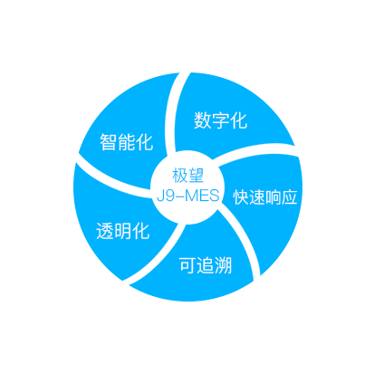 银河集团官网科技_追溯系统专家