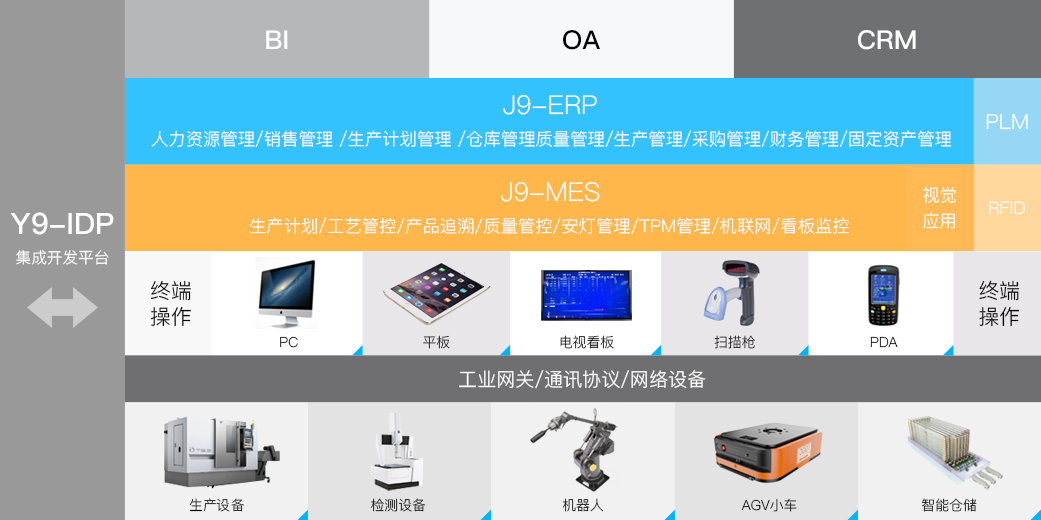 银河集团官网科技_追溯系统专家