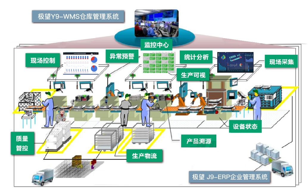 银河集团官网科技